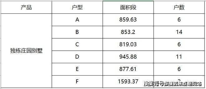 虹桥）网站-九里别院-2024年最新价格尊龙凯时ag旗舰厅网站虹桥九里别院（上海(图6)